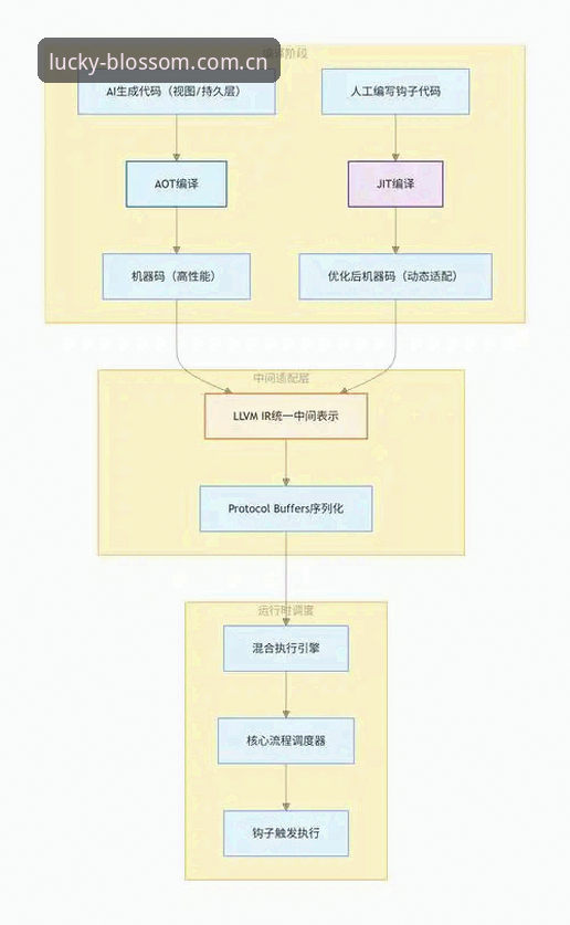 2026杏运平台注册功能详解：从入口到下载的全流程深度剖析